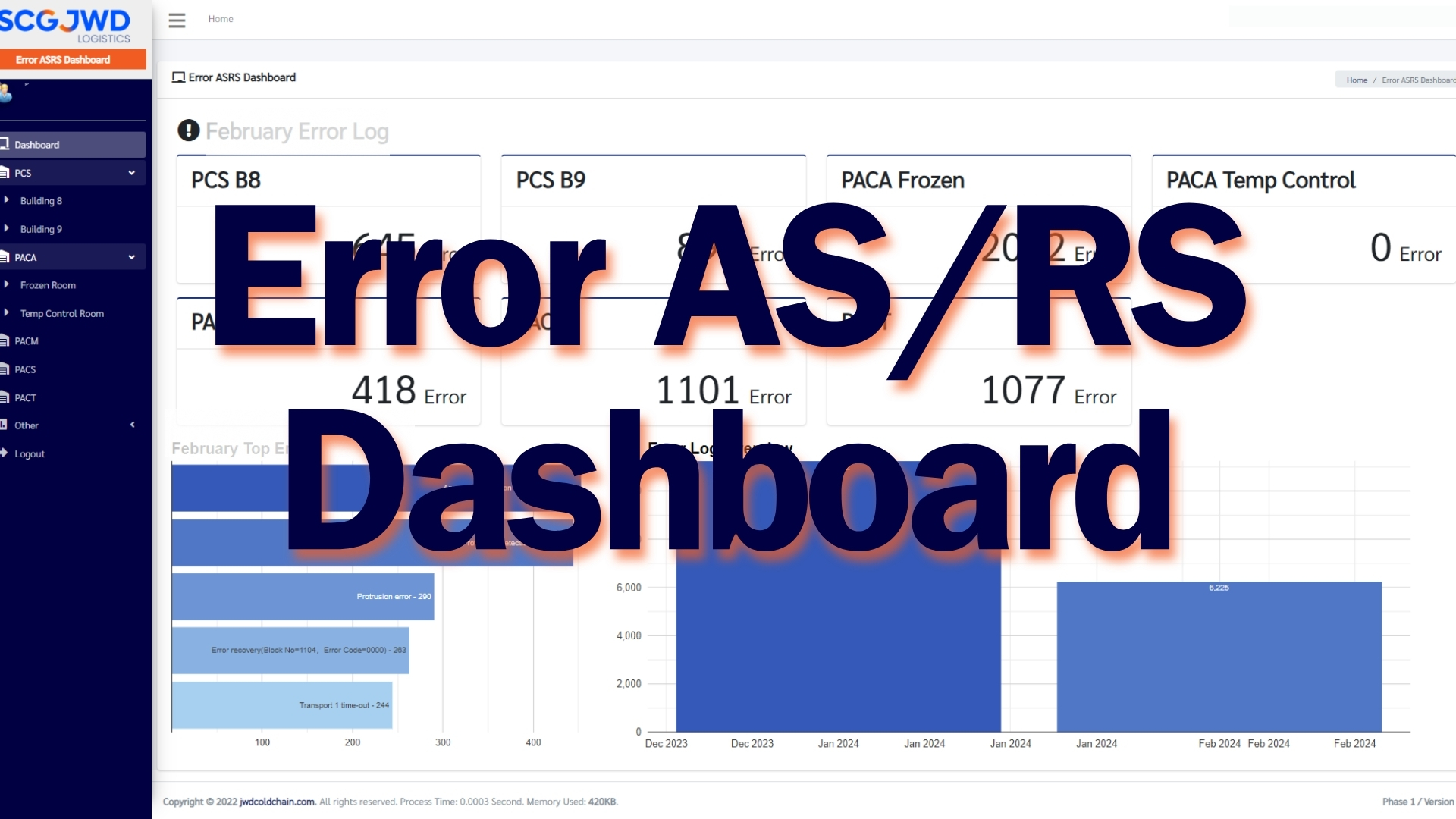 Error ASRS Dashboard